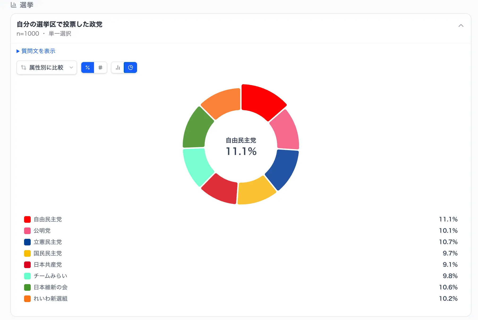 Senka Opinion Poll Web